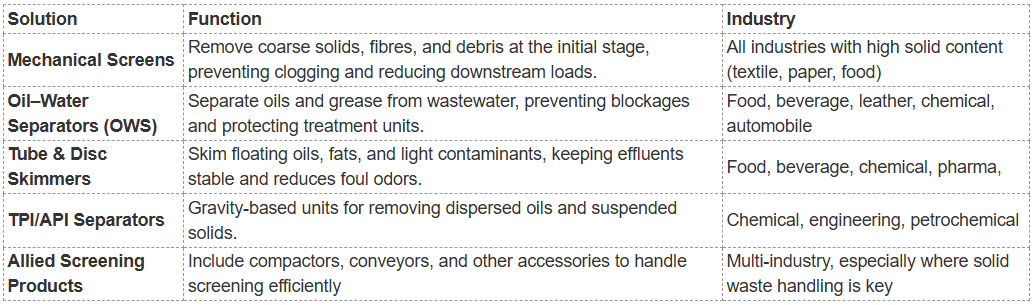 Table Potential Engineering